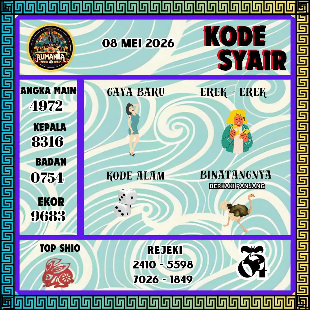 Kode Syair Rumania4d Pools - Mei 2026